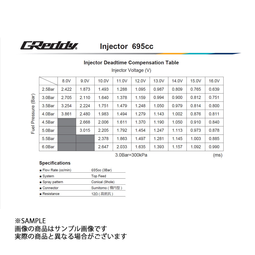 TRUST トラスト GReddy インジェクターキット RB25DET NEO6 695cc 13923220 ##618122171 - トラスト企画
