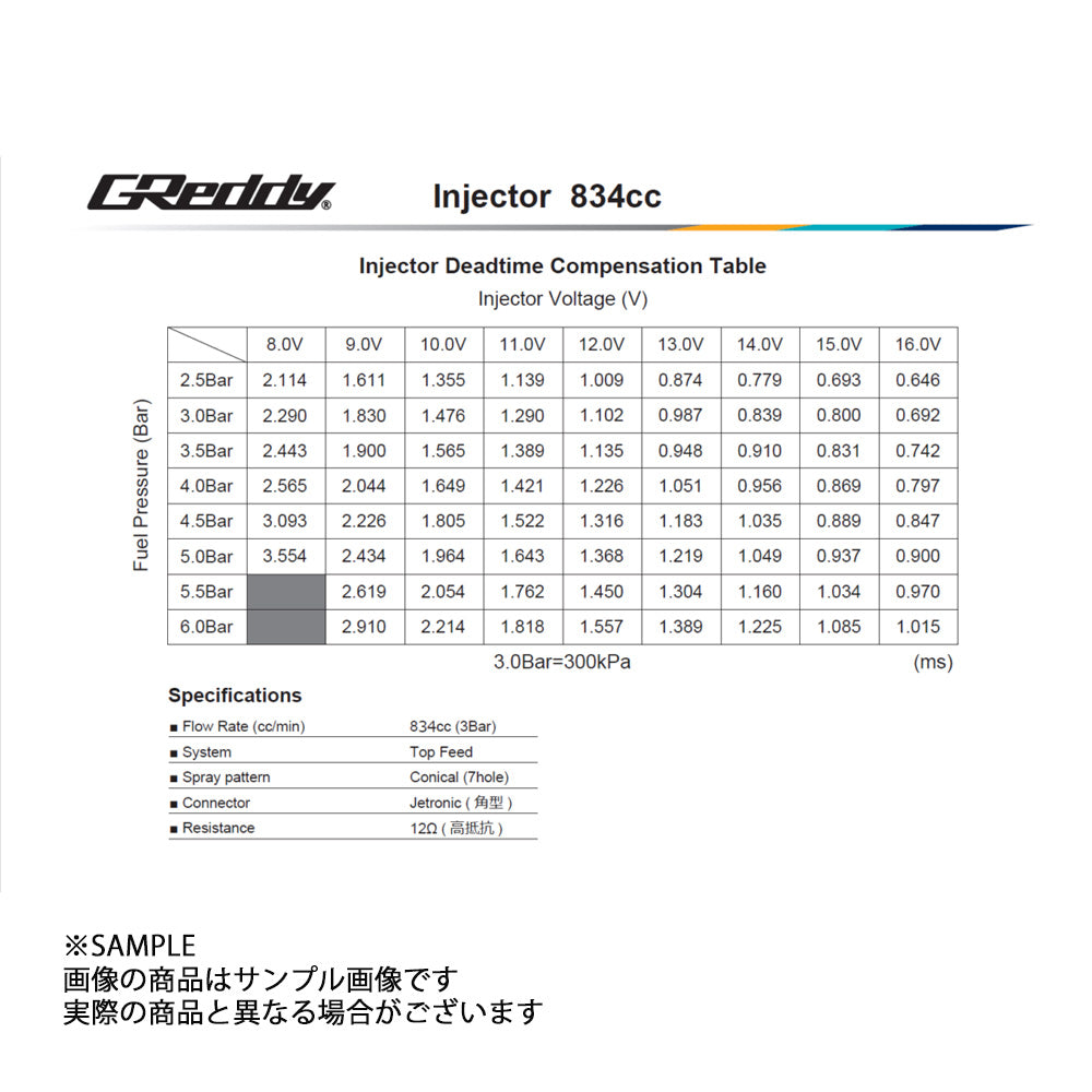 TRUST トラスト GReddy インジェクターキット VR38DETT 834cc 13923241 ##618122176 - トラスト企画