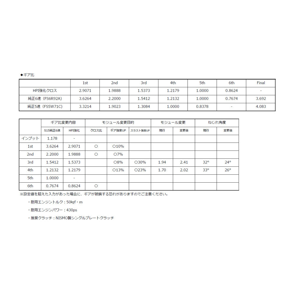 HPI 強化6速クロスミッション シルビア S15 SR20DET HPKM-FS6R92A